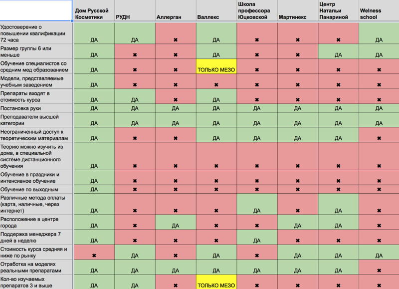 Как выбрать курсы для обучение инъекционной косметологии?